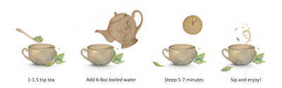 loose leaf herbal tea set organic caffeine free gardenika brewing instructions wellness immune support